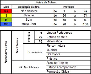 GesTurma EXCEL - i4 1CEB