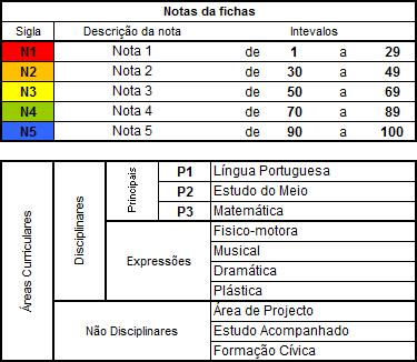 GesTurma EXCEL - i5 1CEB