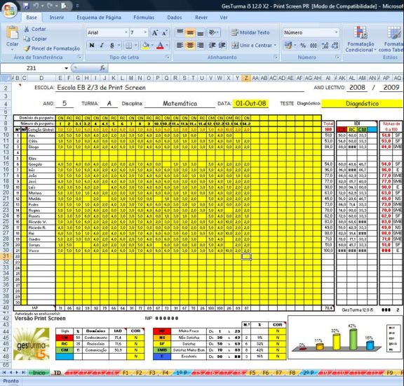 PR GesTurma - Teste de diagnóstico